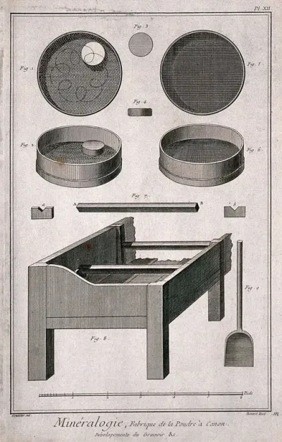 Apparatus used in the processing of gunpowder
