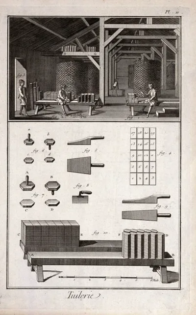 Architecture: a tile works (above), details of equipment (below)