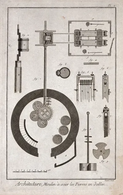 Architecture: details of a windmill mechanism and a sawing shed
