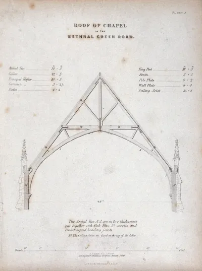 Architecture: diagrammatic roof trusses