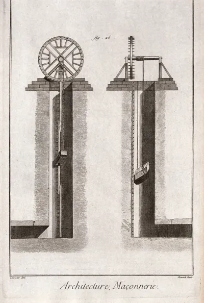 Architecture: sections through a lime-kiln [?], with blocks of limestone heaped up for heating
