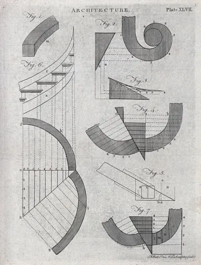Architecture: the geometry of a curved staircase