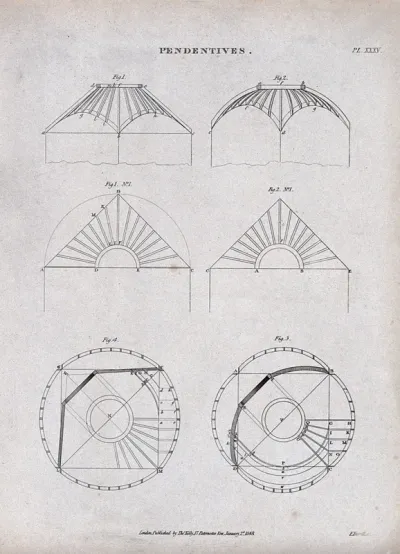 Architecture: various domes