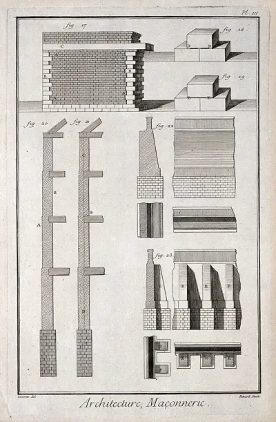 Architecture: various masonry details, foundations, buttresses, etc