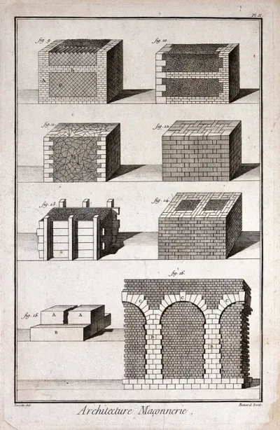 Architecture: various masonry details