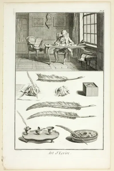 Art of Writing, from Encyclopédie