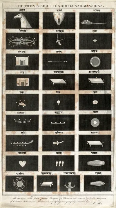 Astrology: the Hindu zodiac