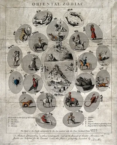 Astrology: the Oriental zodiac