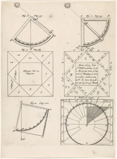 Astronomische meetinstrumenten