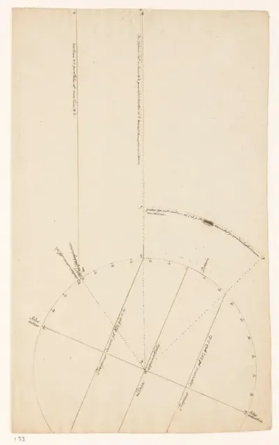Astronomische studie