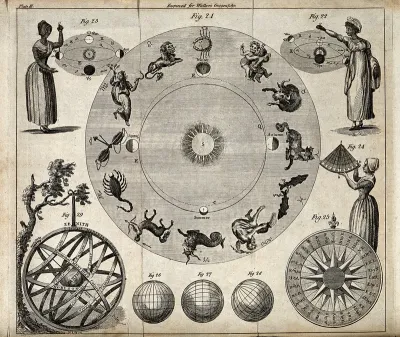 Astronomy: the twelve signs of the zodiac, with other astronomical charts