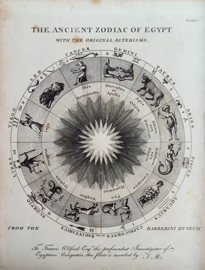Astronomy: the twelve signs of the zodiac