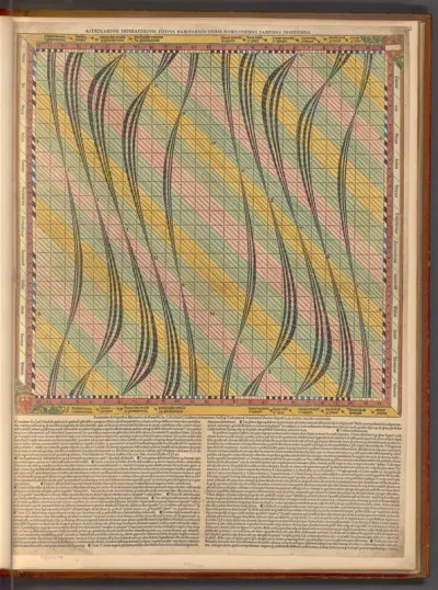 Aus den Horoskopen des Johannes Stabius: Astrolabium für Jacob Bannisius