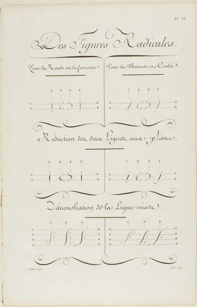 Basic Shapes, from Encyclopédie