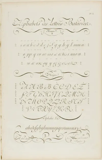 Bastard Letters of the Alphabet, from Encyclopédie