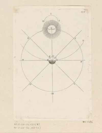 Beweging van de Zon ten opzichte van de Aarde