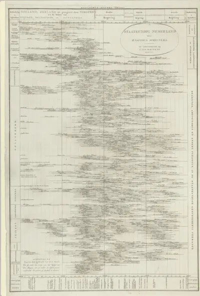 Biografische kaart van belangrijke Nederlanders