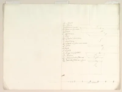 Blown-up Detail of Design in Elevation for Colonnade in the Doric or Tuscan Order (recto); Blown-up Detail of Column on Podium in Elevation
