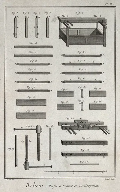 Bookbinding: book presses and their constituent parts