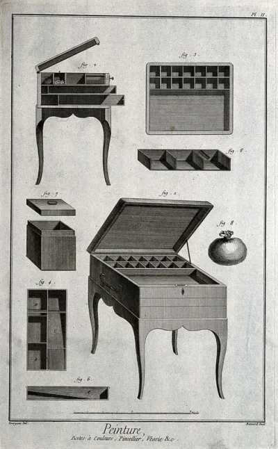 Boxes used for painting materials and brushes and a bladder