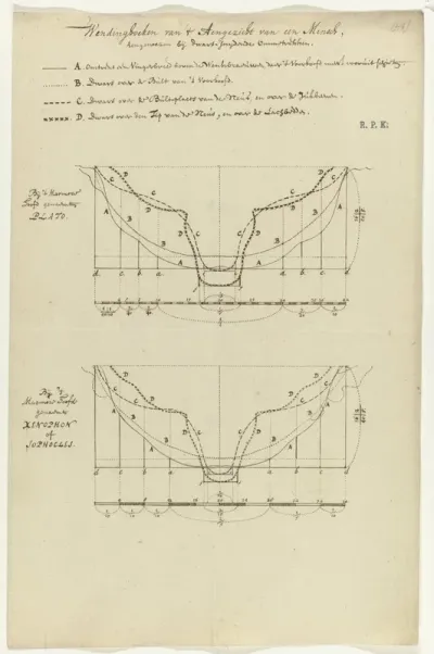 Briefwisseling van Hendrik van Limborch en Lambert ten Kate
