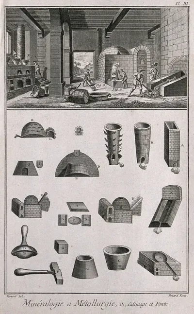 Calcination of ore and the instruments used in calcination