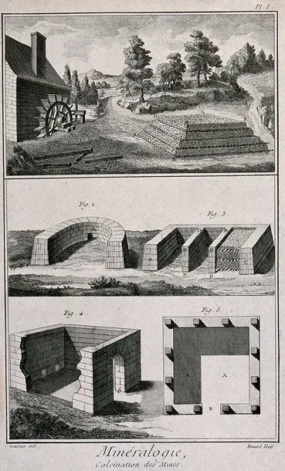 Calcination of raw material