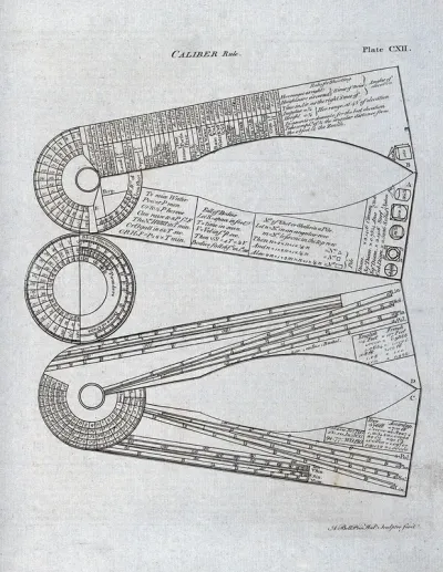 Calipers for artillery measurement, with many formulae engraved on them