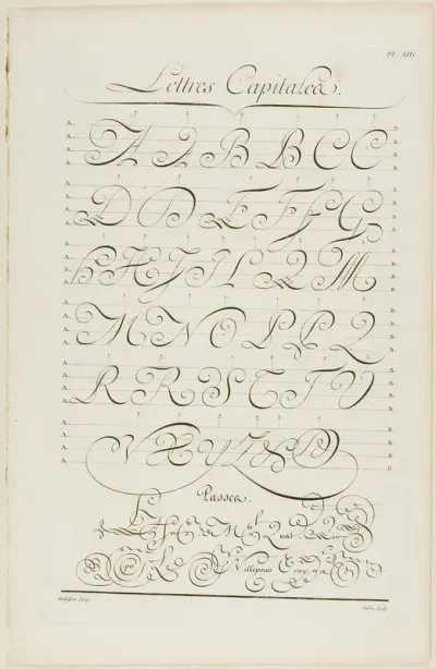 Capital Letters, from Encyclopédie