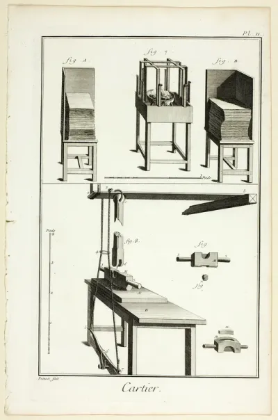 Card-Maker, from Encyclopédie