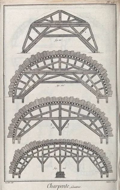 Carpentry: various types of centring for arches