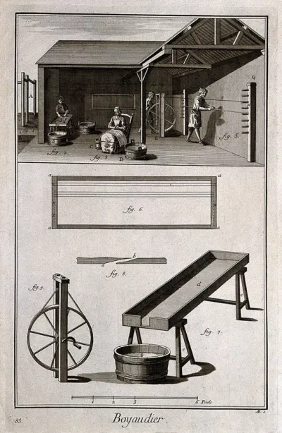 Catgut makers: various stages in the process of catgut making and instruments used