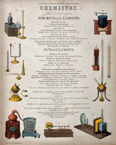 Chemistry: chemical instruments with descriptions of chemical phenomena