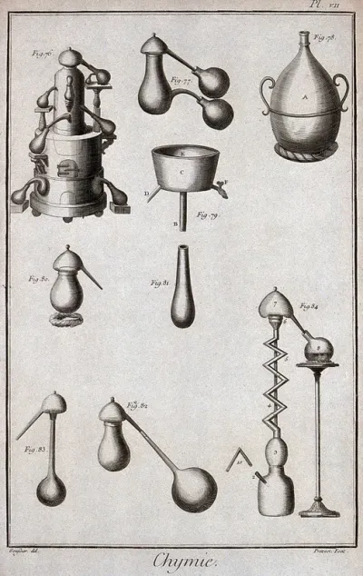 Chemistry: equipment for distillation