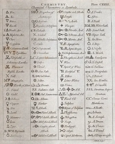 Chemistry: various alchemical symbols