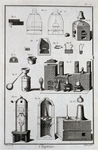 Chemistry: various furnaces