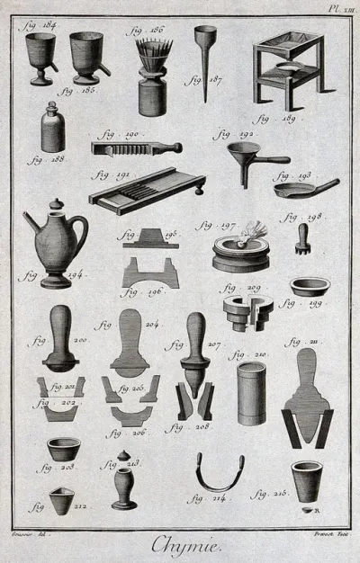 Chemistry: various implements