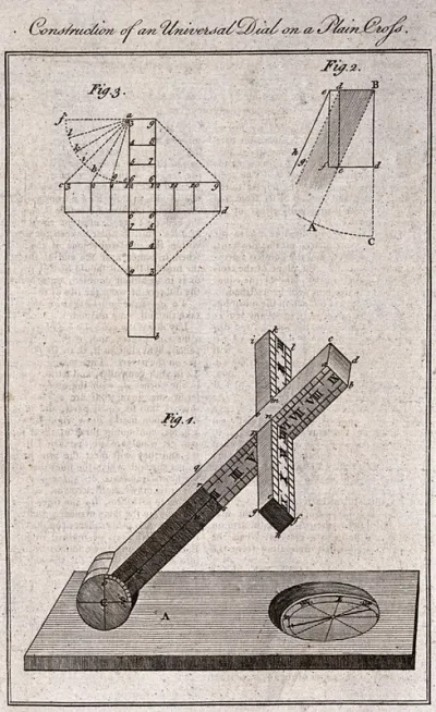 Civil engineering: diagrams for setting-out a sundial