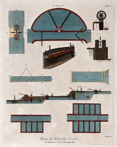 Civil engineering: diagrams of canal locks