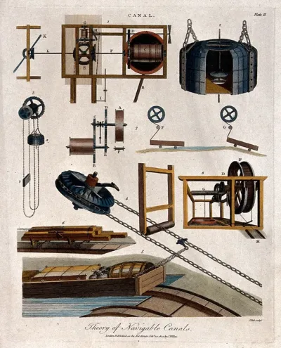 Civil engineering: diagrams of canal slides and dragging mechanisms