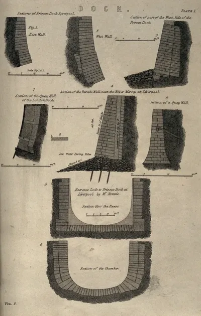 Civil engineering: sections of various dock walls