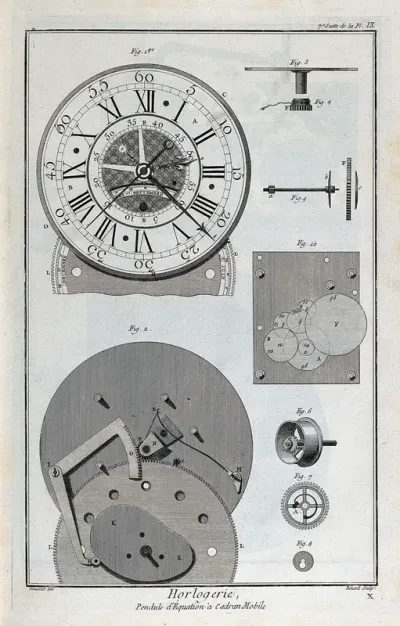 Clocks: a chronometer, face (top) and mechanism (below)