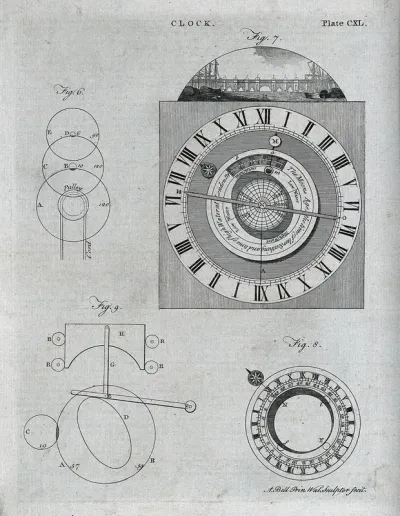 Clocks: a Ferguson clock, face (right), and diagrams of the mechanism (left)
