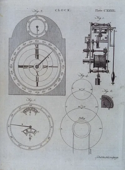 Clocks: a Smeaton-Franklin clock face (left), and mechanism (right)