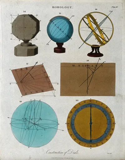 Clocks: diagrams for setting-out a sundial