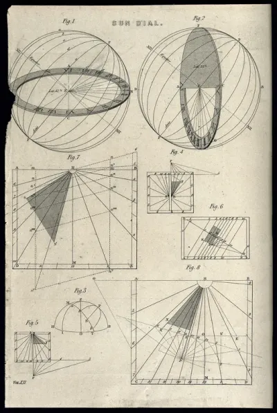 Clocks: diagrams for setting-out a sundial
