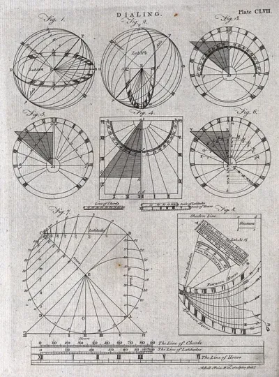 Clocks: diagrams for setting-out a sundial
