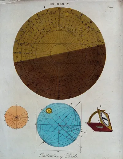 Clocks: diagrams for setting-out the dial of a sextant [?]