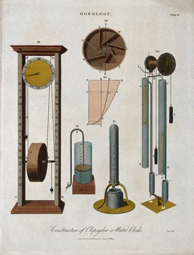 Clocks: diagrams of water-clocks