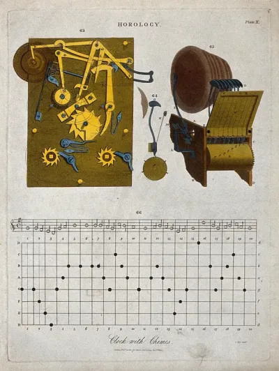 Clocks: the mechanism of a chiming clock (top), and the notation of the chimes (below)